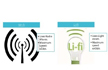 Li-Fi: 100 times faster than Wi-Fi, tests prove